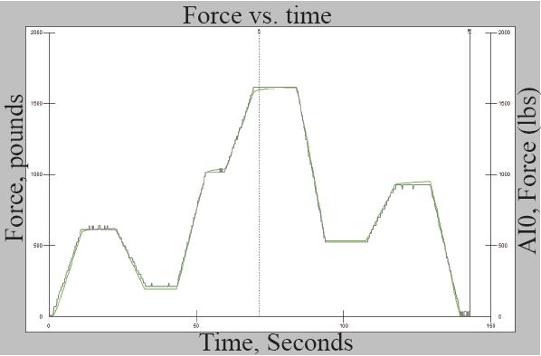 External Input & Trigger Synch Box  Tekscan